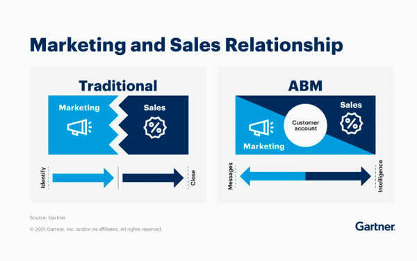 marketing-and-sales-relationship