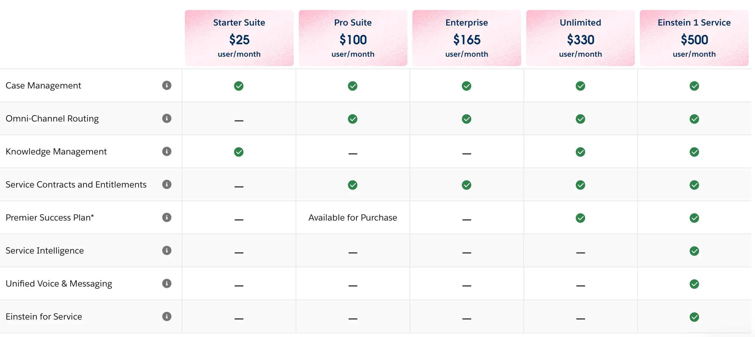 salesforce-pricing-plan